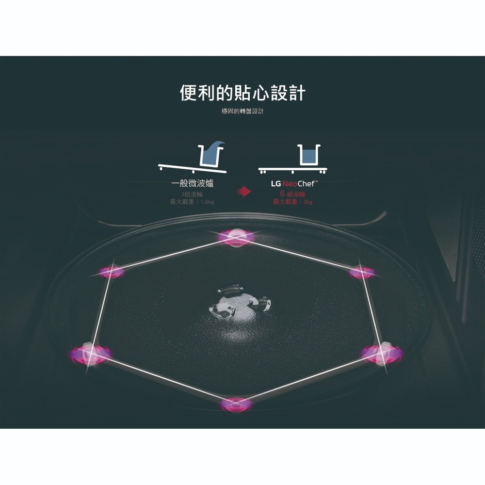LG 樂金 MS4295DIS 智慧變頻微波爐 42公升 尊爵黑【現貨 免運】大容量 極窄機體 微波爐 解凍 尾牙 抽獎-細節圖6