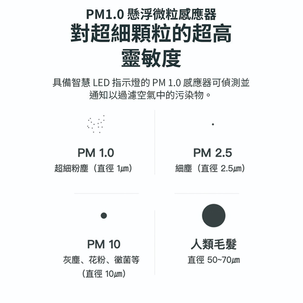 LG 樂金 AEROTOWER HIT 風革機 二合一涼風系列清淨機 FS151PBK0 現貨 經典版 象牙白 清淨機-細節圖7