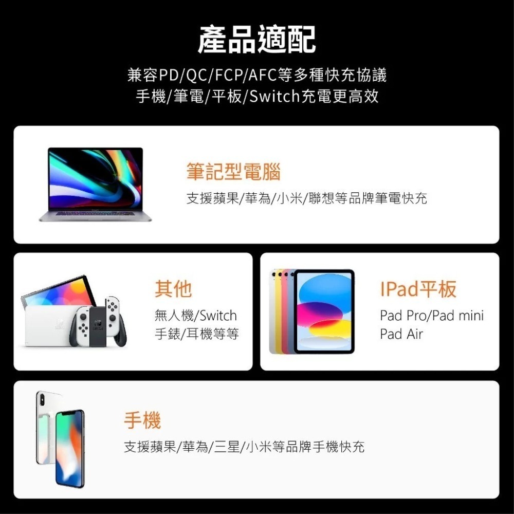 X-PRO 65W GaN 氮化鎵 三孔快充頭 PD快充頭【現貨 BSMI】TYPE-C 快充頭 蘋果/安卓/筆電 通用-細節圖7