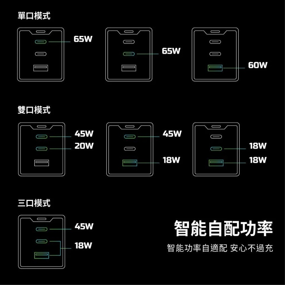 X-PRO 65W GaN 氮化鎵 三孔快充頭 PD快充頭【現貨 BSMI】TYPE-C 快充頭 蘋果/安卓/筆電 通用-細節圖8