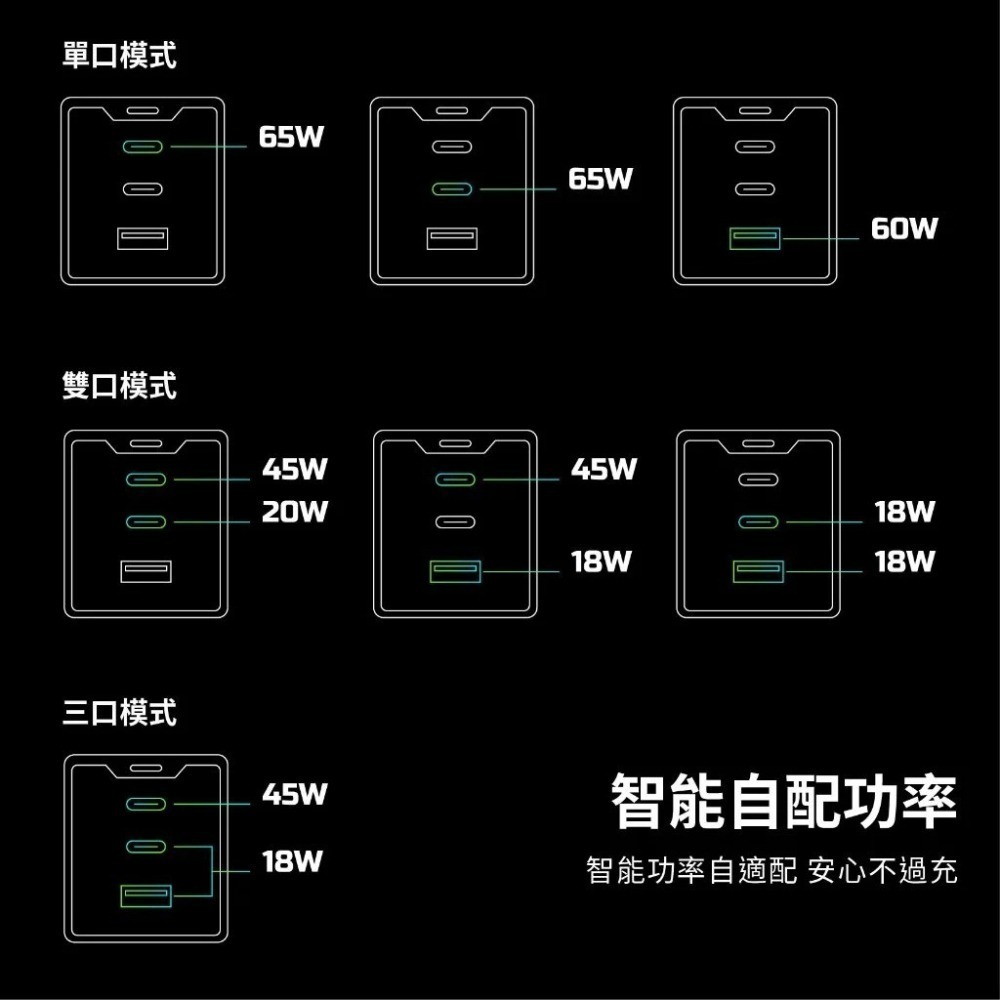X-PRO 65W GaN 氮化鎵 三孔快充頭 PD快充頭【現貨 BSMI】TYPE-C 快充頭 蘋果/安卓/筆電 通用-細節圖8