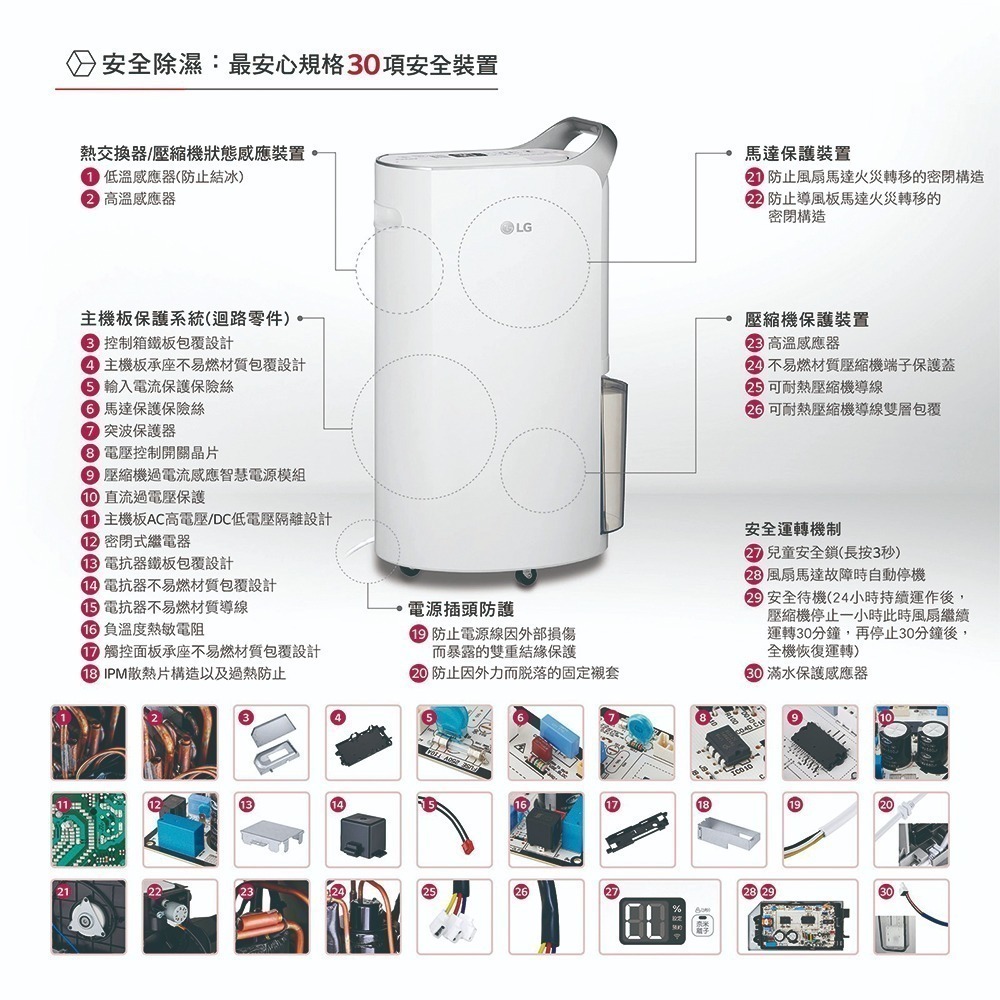 LG 樂金 PuriCare 16公升 除濕機 MD161QPE0【可退稅1200】免運 雙變頻除濕機 WIFI-細節圖8