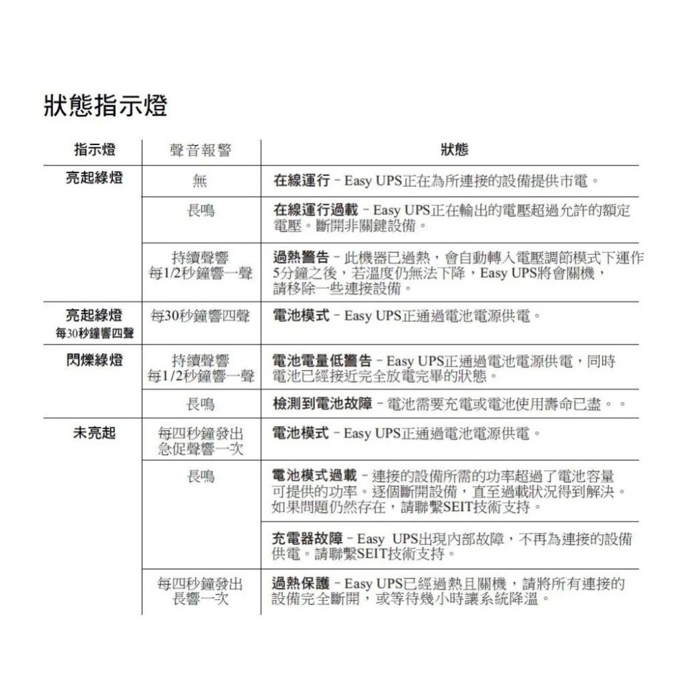 全新現貨 開發票 APC BV500-TW 在線互動式 不斷電系統 UPS 原廠 500VA/300W 穩定器 突波保護-細節圖8