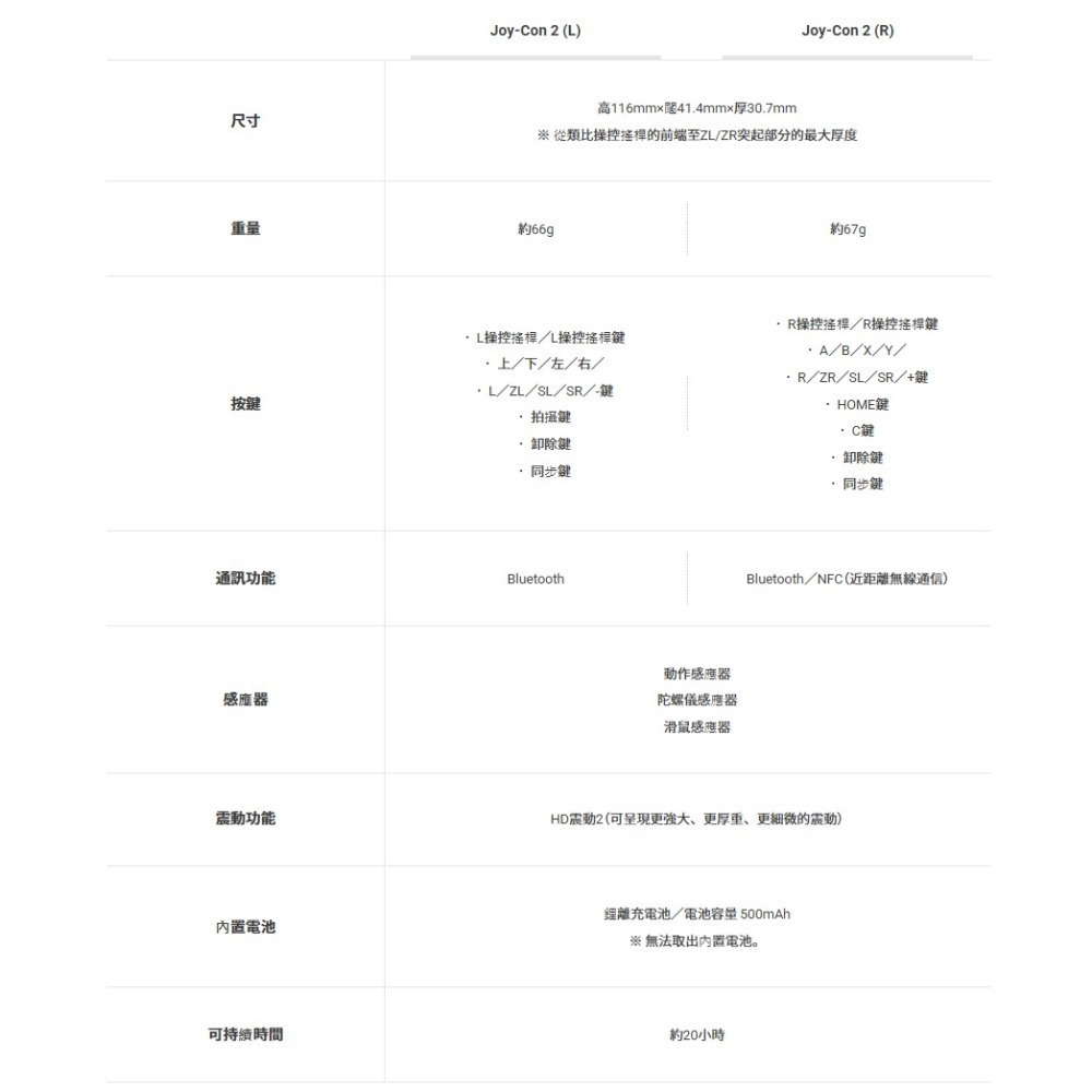 現貨 任天堂 Switch 2 JOY-CON 控制器 NS2 控制器 搖桿 台灣公司貨 紅藍手把 無線控制器 手把-細節圖7