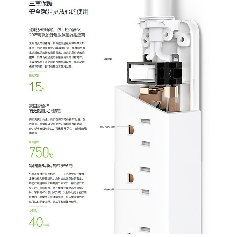 小米延長線 20W 延長線【現貨 台灣公司貨】USB 延長線 米家 插座 多孔延長線 自動斷電 豆腐頭 快充頭-細節圖11
