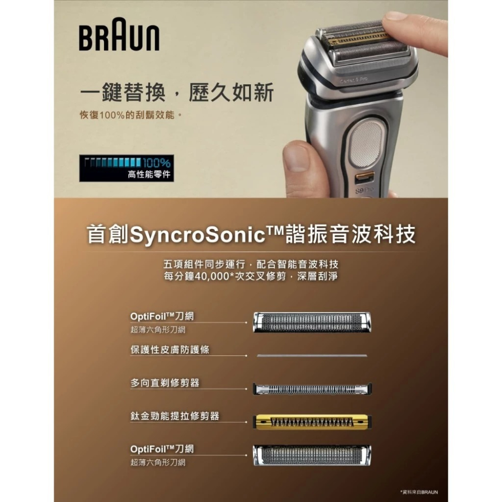 德國百靈 BRAUN 9系列 Pro+ 諧震音波電鬍刀【現貨免運】9560cc 電動刮鬍刀 全機水洗 刮鬍刀 父親節禮物-細節圖8