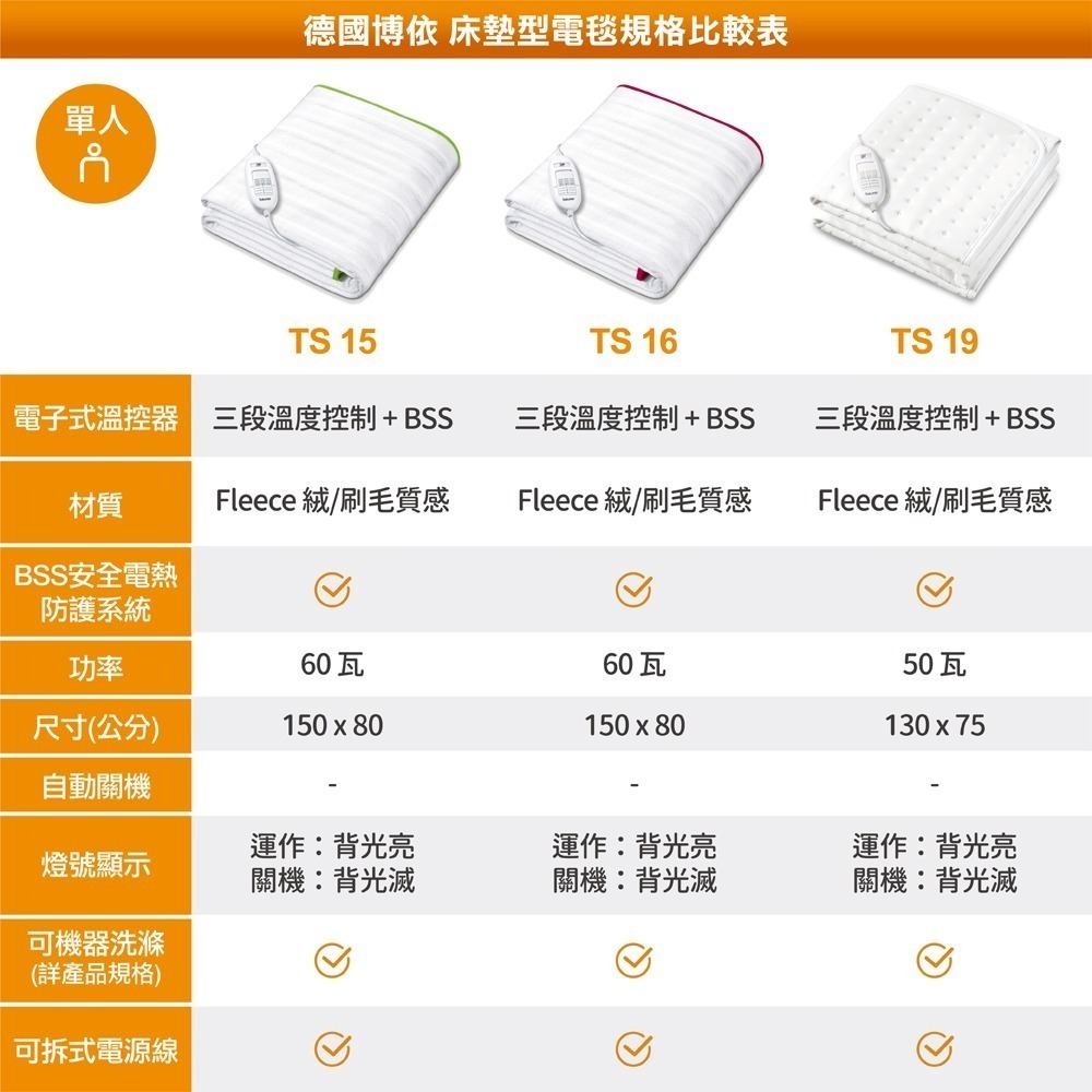 Beurer 德國博依 TS15 床墊型電毯 單人長效型【全新 現貨 免運】德國原裝 三年保固 電熱毯 過熱自動斷電-細節圖11