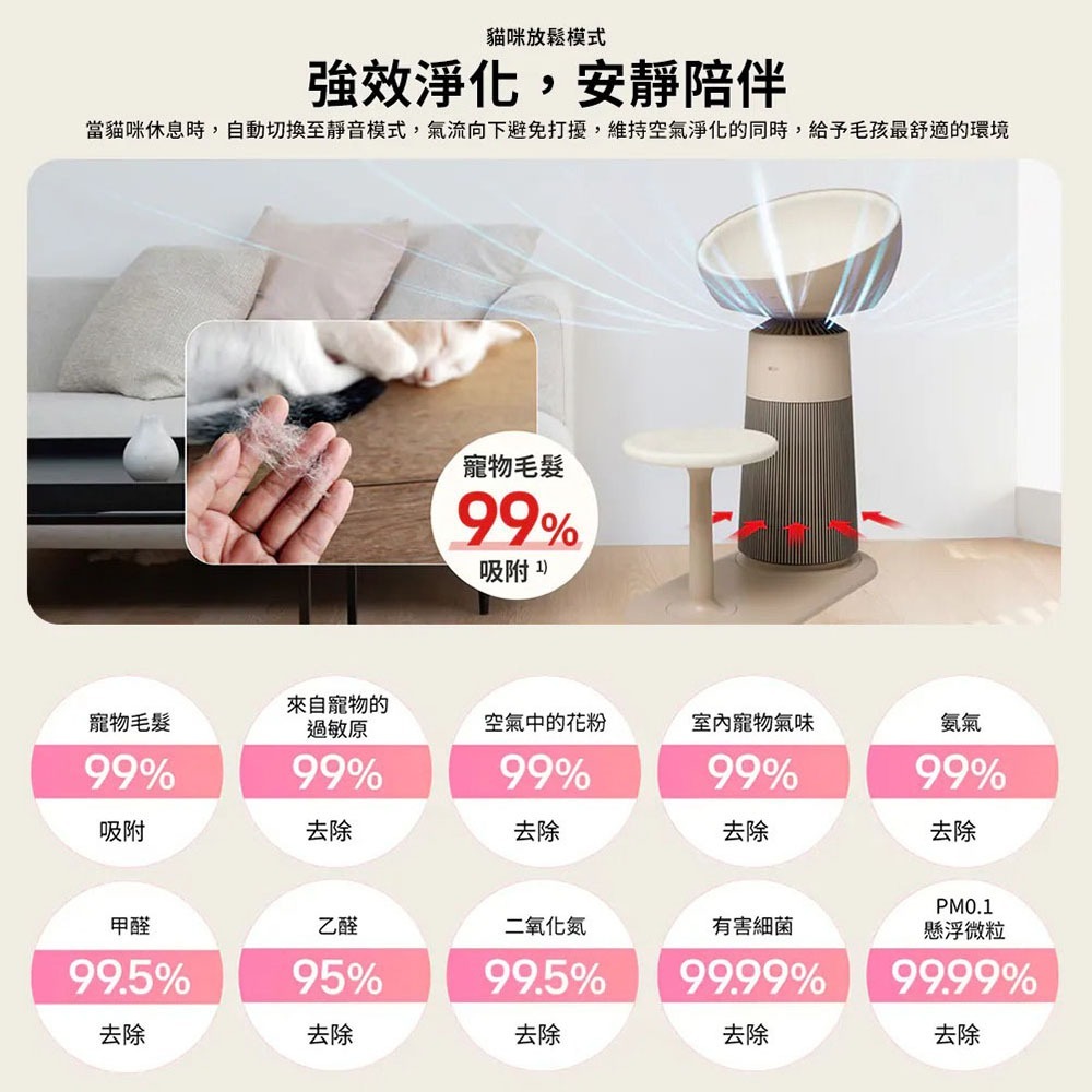 LG 樂金 AS251CBZ0 空氣清淨機｜喵太座【預購免運】AeroBooster 空氣清淨機 貓跳台 貓窩 HEPA-細節圖8