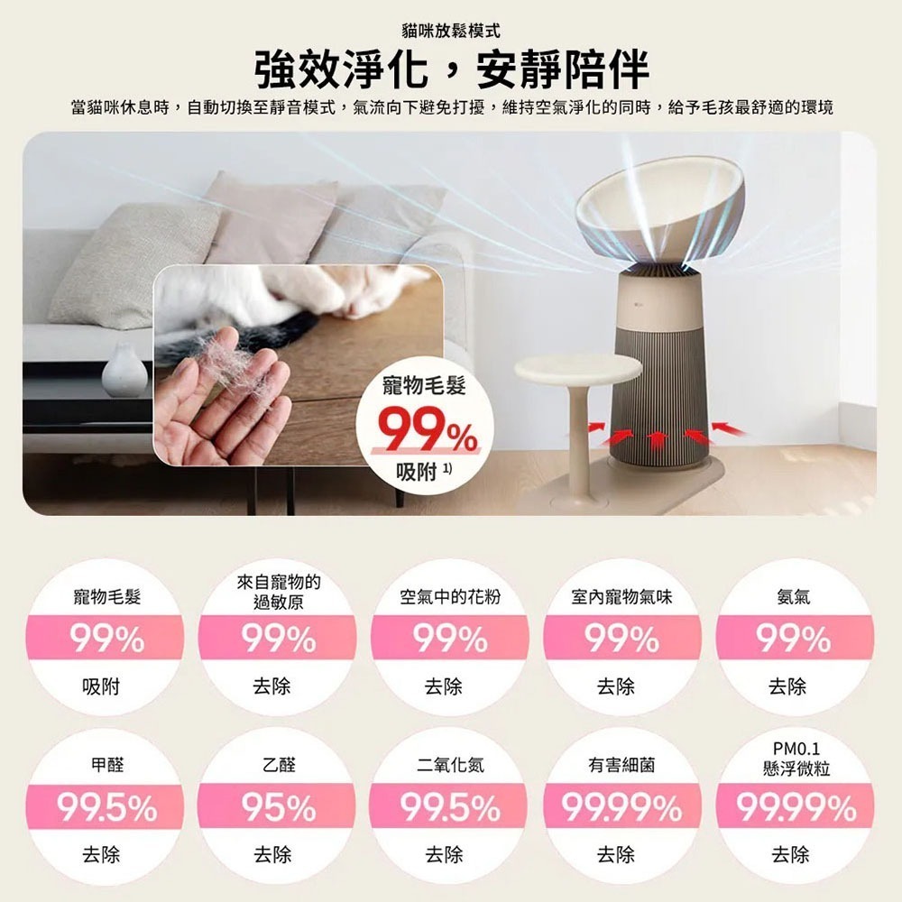 LG 樂金 AS251CBZ0 空氣清淨機｜喵太座【預購免運】AeroBooster 空氣清淨機 貓跳台 貓窩 HEPA-細節圖8