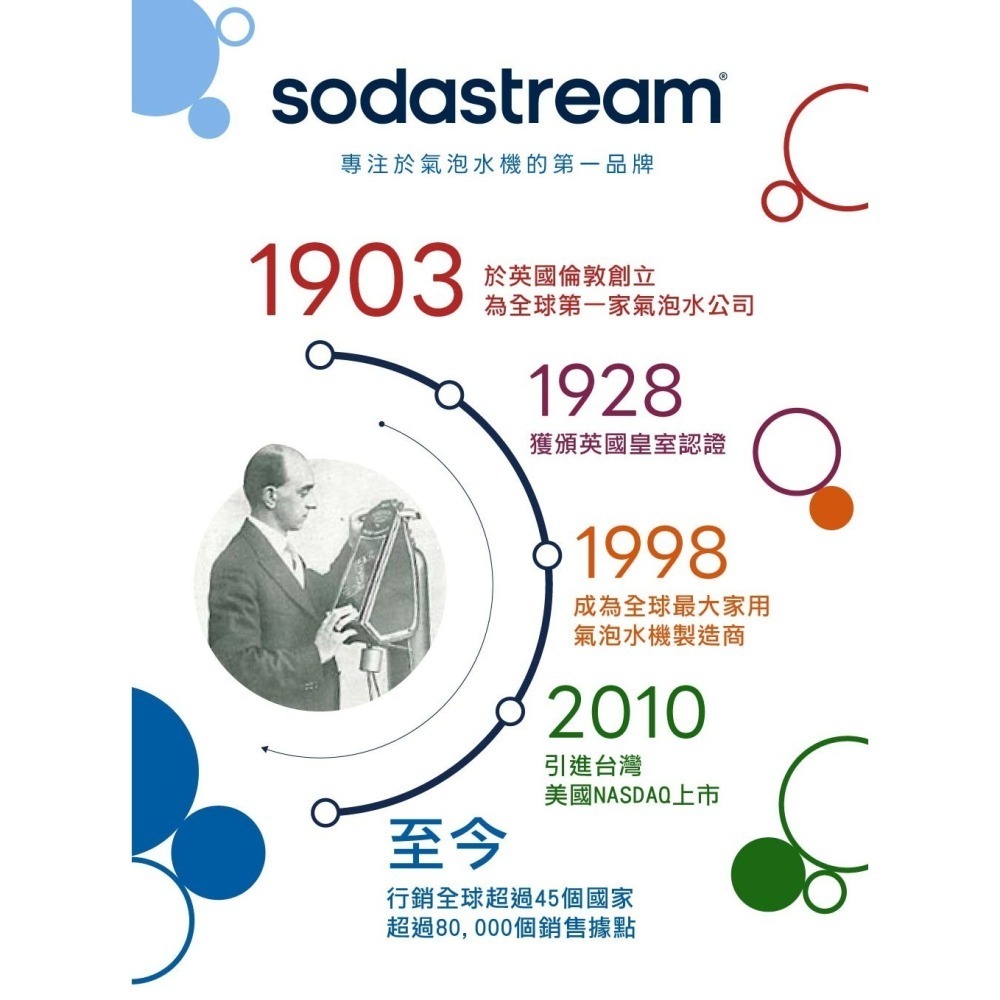 SodaStream 時尚風自動扣瓶氣泡水機 Spirit 現貨 公司貨 2年保 內附雙瓶 免插電 旋轉鋼瓶 氣泡水機-細節圖7