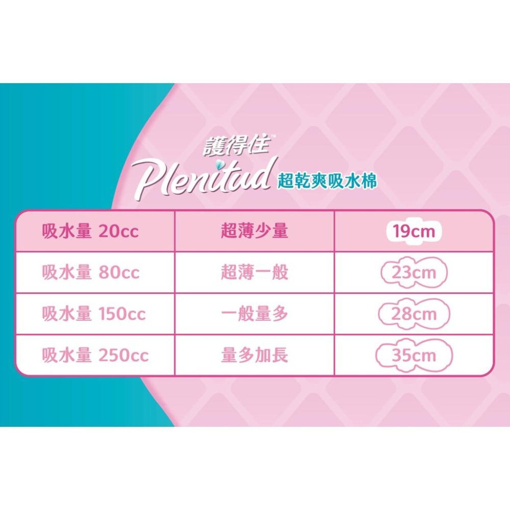 護得住超乾爽瞬吸棉墊(箱購)-細節圖7