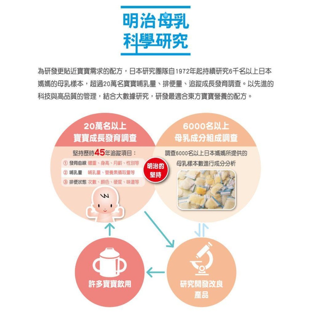 丁丁藥局【8送一免運費】明治成長800G-細節圖2