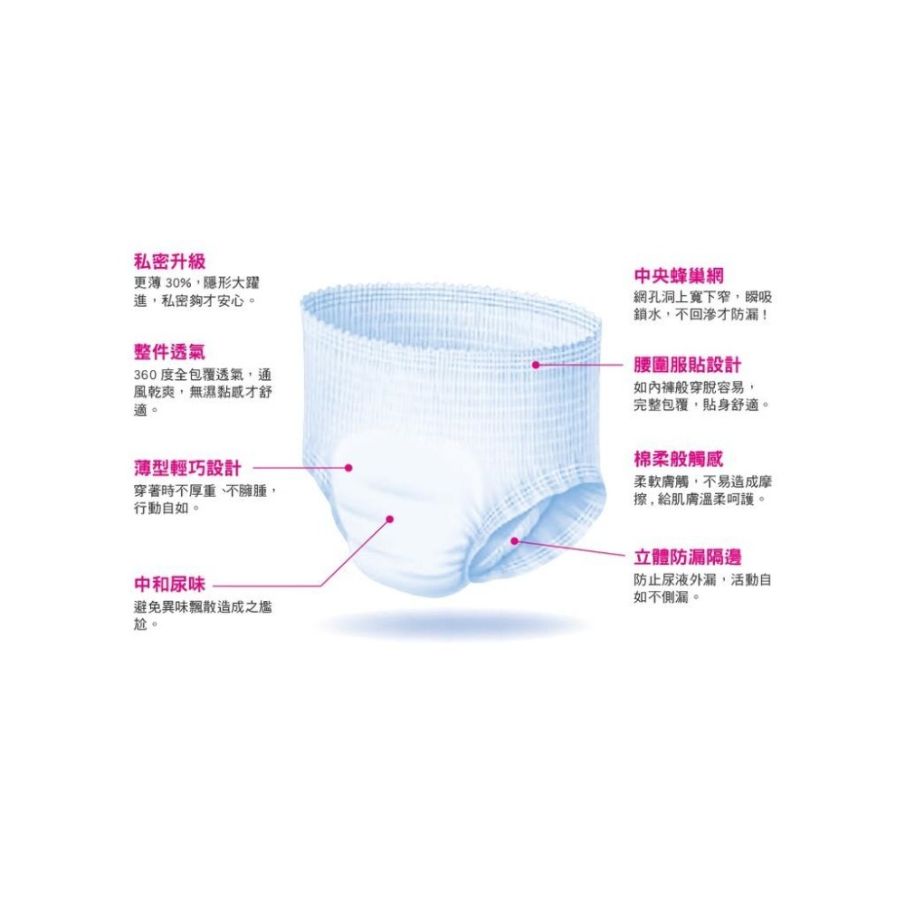 包大人活力隱形褲 M-L16 / XL14 (一箱4包)-細節圖3