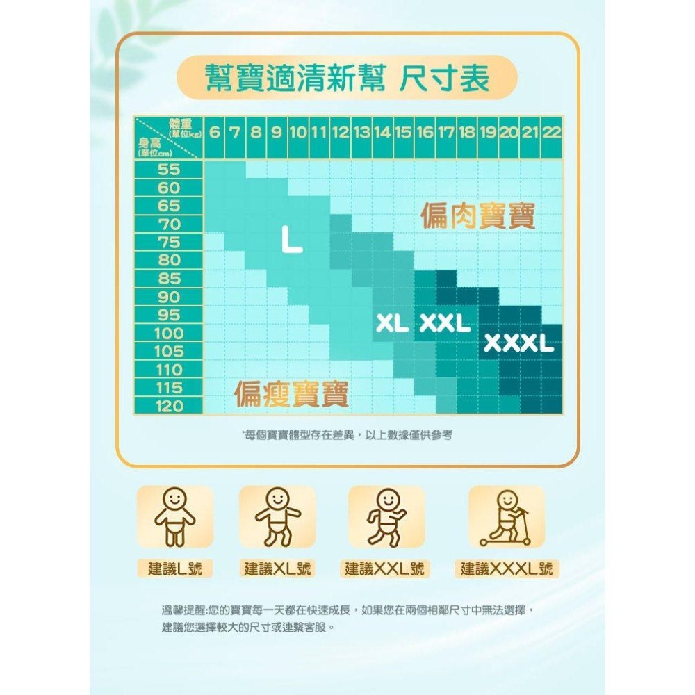 丁丁藥局【箱購本島免運】幫寶適清新幫拉拉褲 (箱購4包)-細節圖9