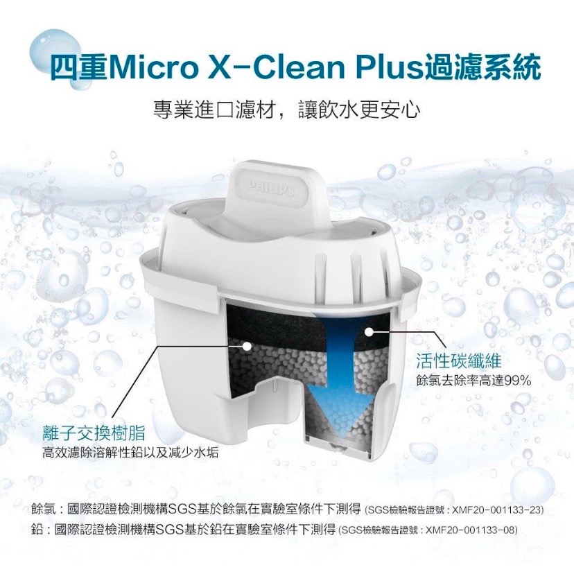 PHILIPS AWP2937 WH超濾3.4L濾水壺 (白)-細節圖2