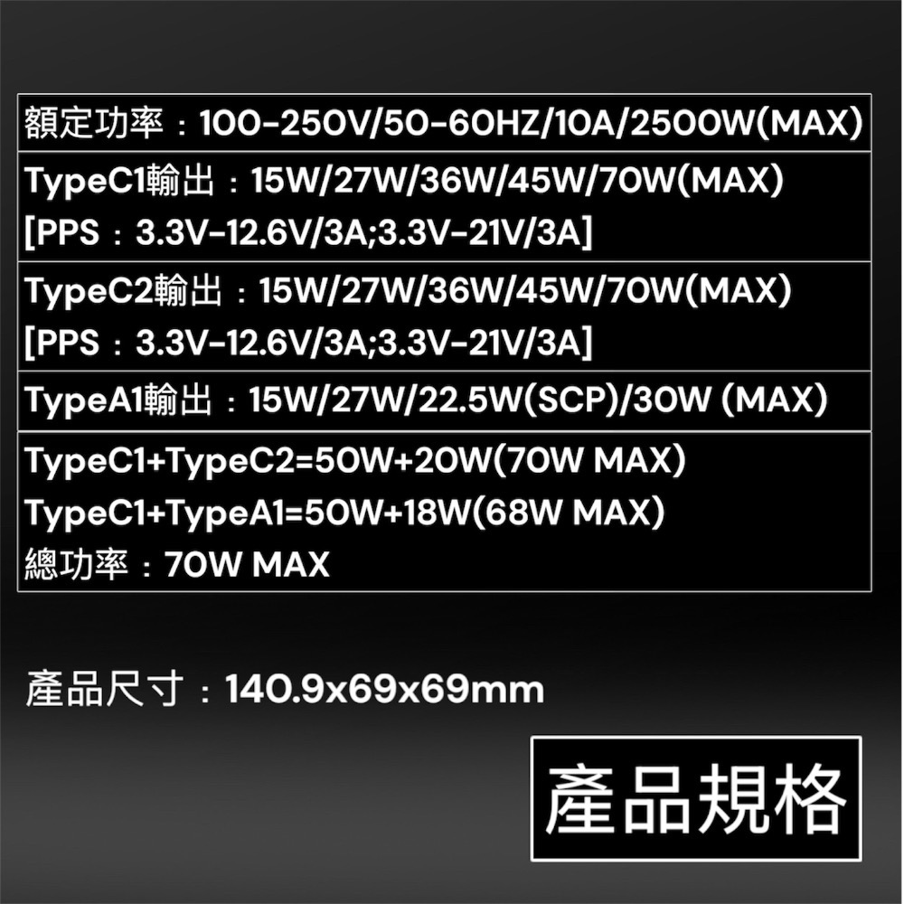 ⚠️全館免運 假日出貨 力德諾 LDNIO 140W氮化鎵 桌面充電器 PD快充 旅行充電 露營充電 Switch充電-細節圖11