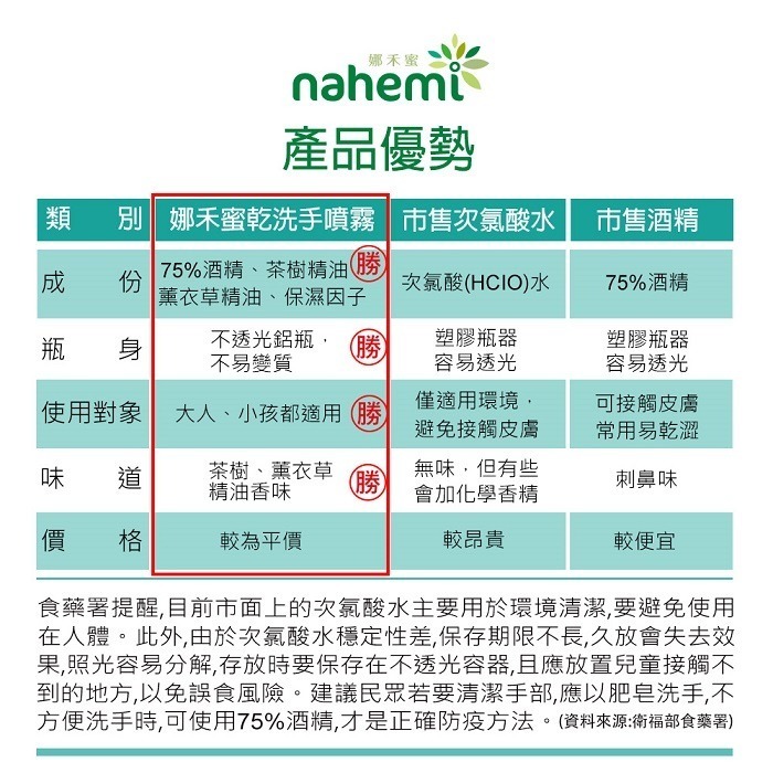 【Nahemi 娜禾蜜】草本精油乾洗手噴霧 100ml-細節圖4