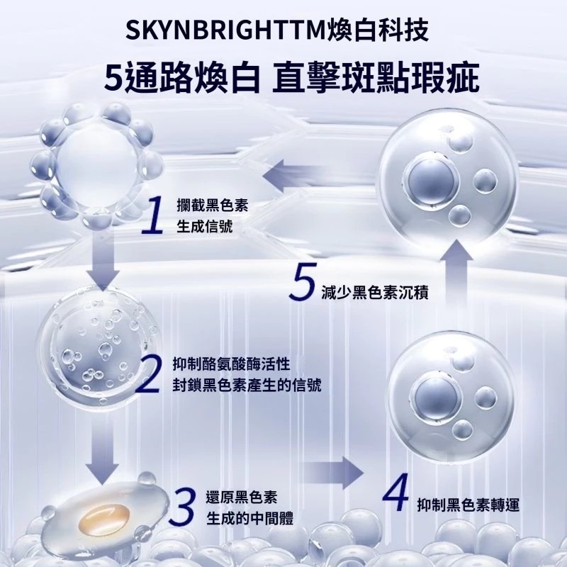 ♛ROSEMAYR♛廠商寄賣-377肌膚未來肌源美白淡斑霜-細節圖7