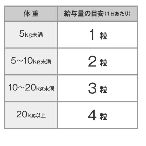 《現貨》正品 DHC 愛犬用 犬用 狗用 活力的散步 軟骨素 葡萄糖胺 啤酒酵母 60粒-細節圖4