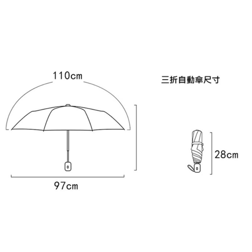 《現貨》大耳狗 玉桂狗 全自動雨傘 三折 晴雨兩用折疊 遮雨 遮陽 防曬 防紫外線 UPF50+-細節圖6