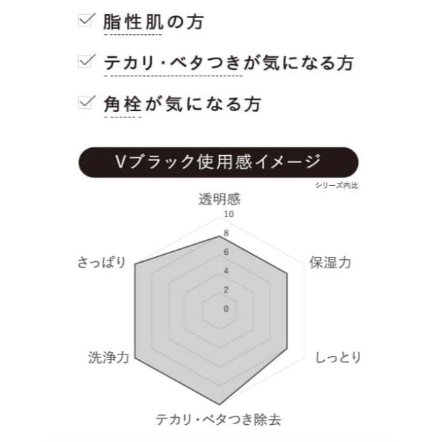 《現貨》小紅豆日貨 unlabel LAB 黑炭維生素C酵素深層潔面乳 維生素C酵素潔顏乳130g-細節圖5