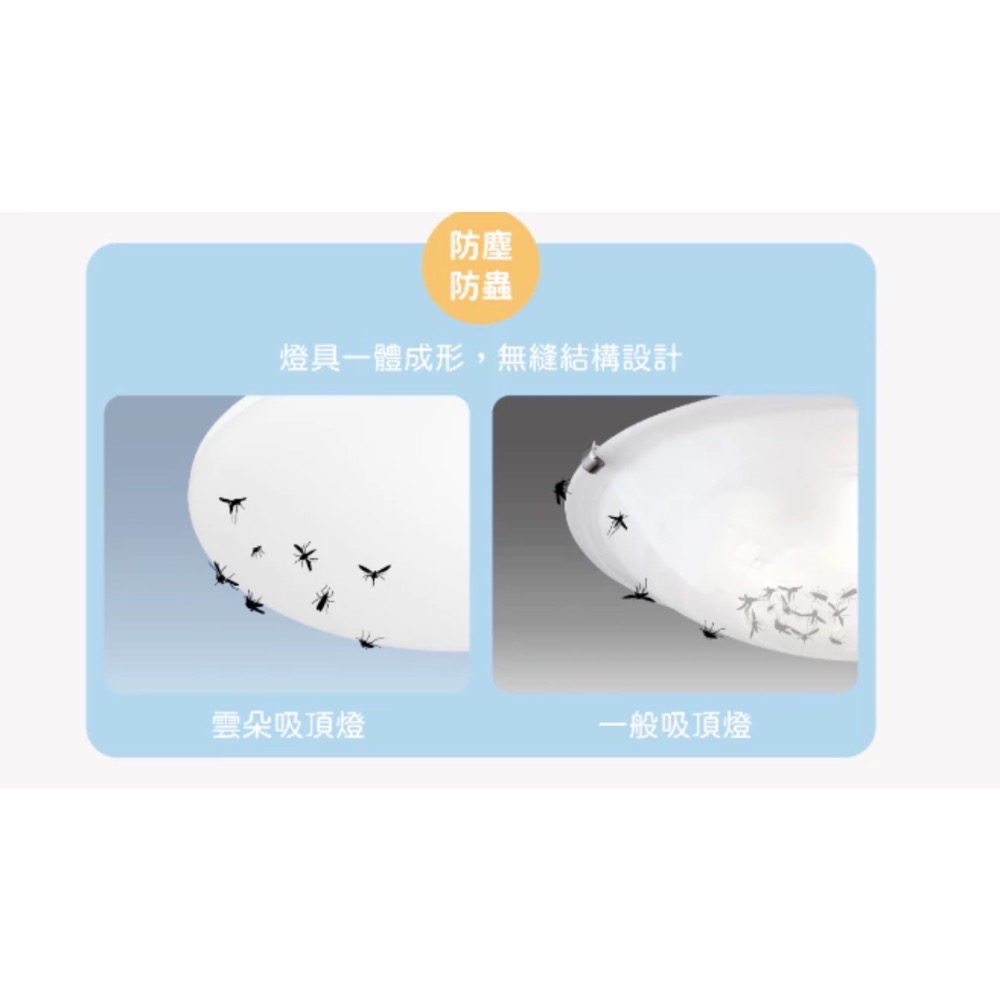 舞光LED薄型雲朵吸頂燈50w-細節圖3