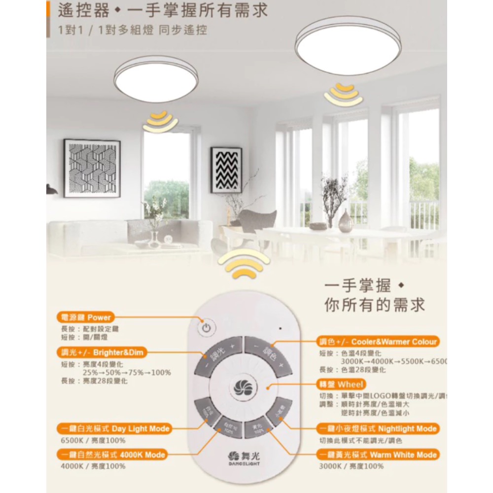 舞光LED星鑽吸頂燈50w-細節圖2