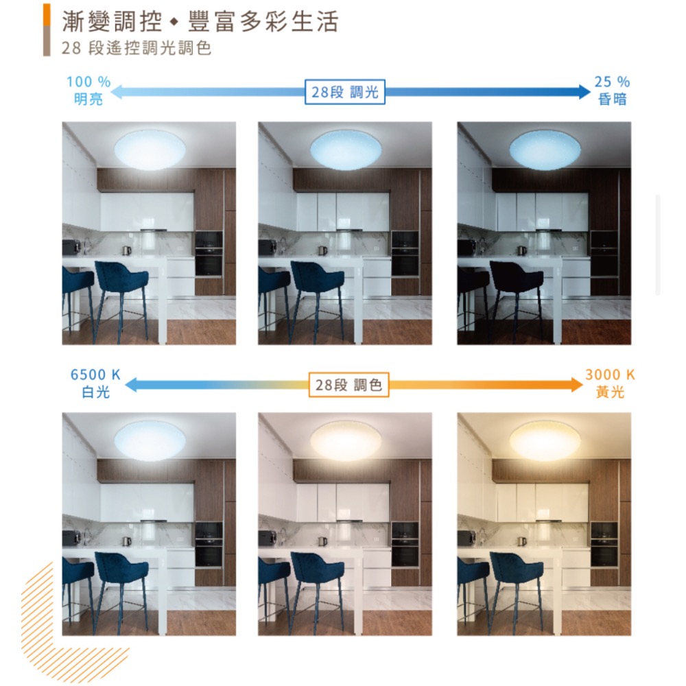 舞光LED星鑽吸頂燈50w-細節圖3