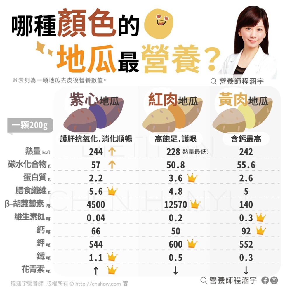 雲林小農自種紫地瓜 七斤小包裝 小家庭最愛 營養高纖-細節圖4