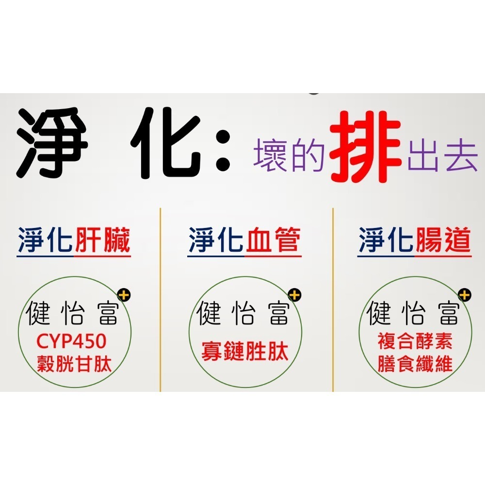 現貨 健怡富 天然植物複合酵素 一盒60包 健康 養生 天然 酵素-細節圖8