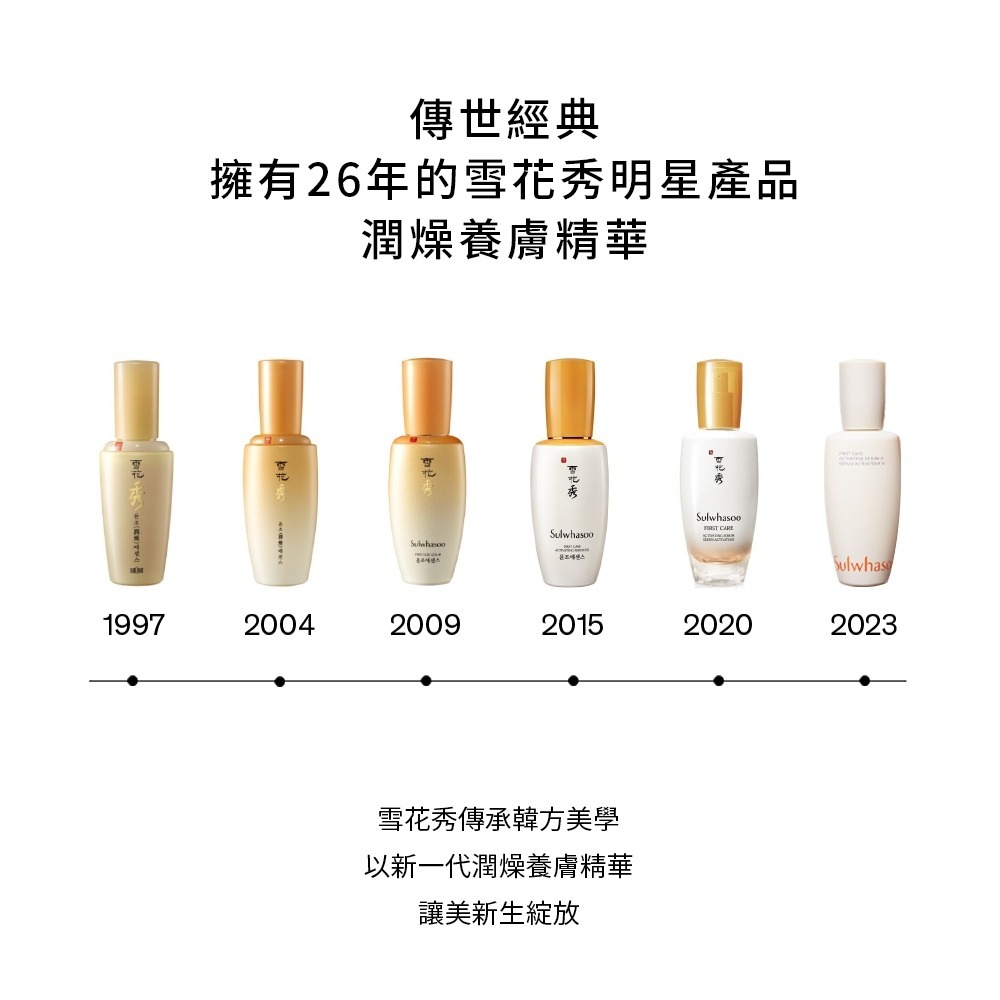 Sulwhasoo 雪花秀 潤燥養膚精華 保濕 精華液 60ml 官方旗艦店-細節圖9