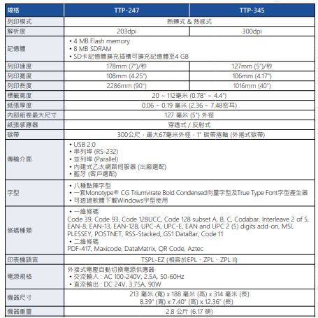 TSC TTP-345⭐️桌上型 商務高清條碼標籤機 原裝9新享保固⭐️TTP-343 PLUS-細節圖9