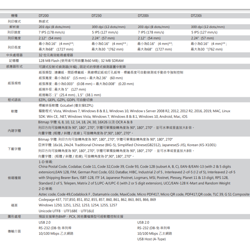 GODEX DT200含裁刀⭐最新款科誠桌上2吋智慧網絡203dpi熱感條碼標籤機⭐開收據享保固-細節圖9