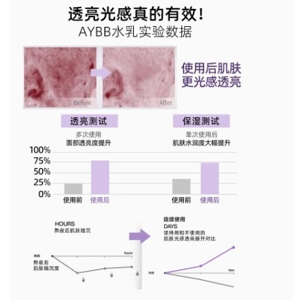 💕挐瑄百元惠民鋪💕AYBB葡萄果光感化妝水-細節圖7