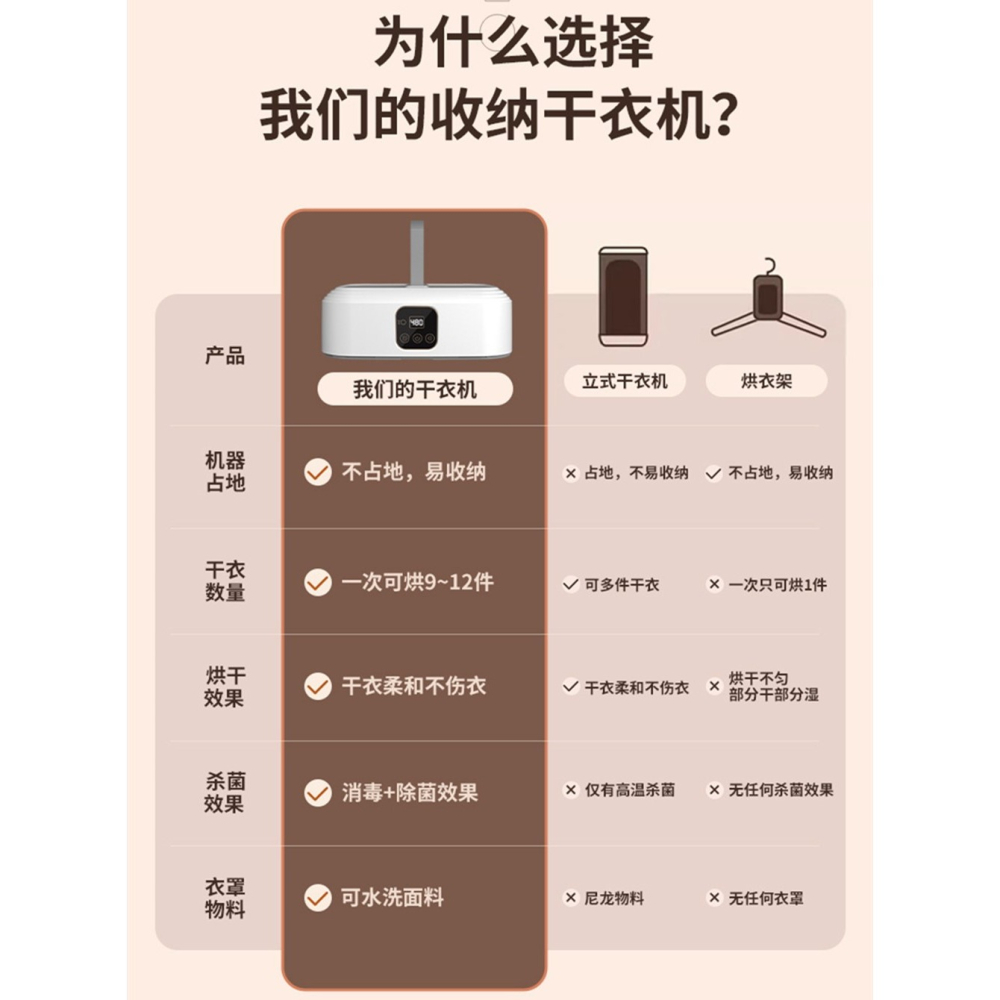 折疊乾衣機附遙控器智能控溫熱風機美規110V可擕式烘乾機升級版頂配烘衣機除蟎家用小型學生宿舍桌面取暖器可暖被子烘鞋機-細節圖2