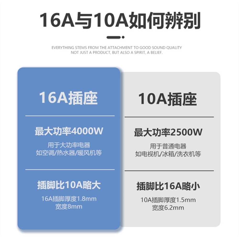 大陸電器三角插頭16A轉換插頭16A轉10A轉換插頭4000W大功率轉換器16A插腳轉接頭10A轉16A插頭轉換插頭-細節圖2
