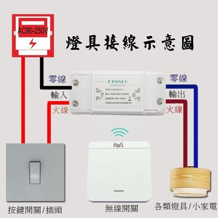 通電燈亮無線開關 加裝燈具改裝免佈線LED燈具無線遙控開關  總開總關功能 開關學習遙控器 電燈無線遙控器-細節圖9