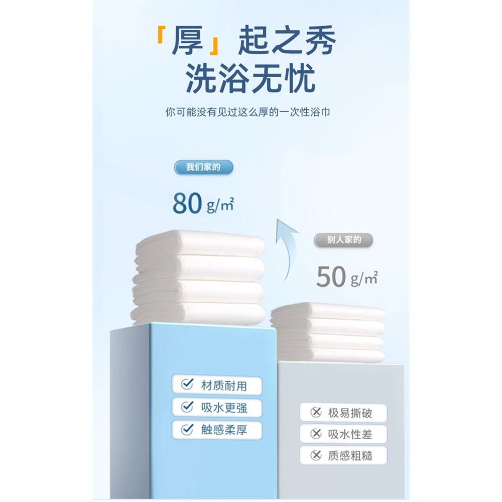 店家專用加厚一次性浴巾一次性毛巾免洗浴巾 免洗毛巾旅行浴巾拋棄式旅行用品 個人衛生清潔用品 美容美髮酒店飯店必備-細節圖4