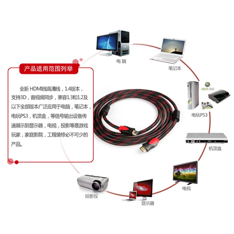 3米HDMI線 視頻高清1.4版資料線5米HDMI線連接線雙磁環電視連電腦線-細節圖4