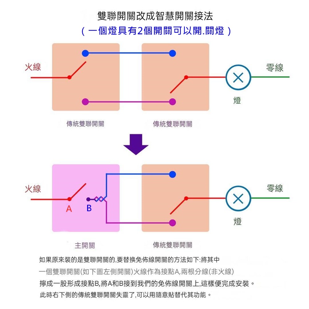 免佈線單控改雙控無線開關 直接安裝原本開關裡面 無線遙控開關單火線模組射頻家用無線通斷器110-220V增加燈具開關-細節圖6