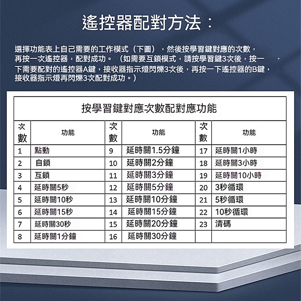 5VUSB遙控開關小夜燈風扇LED燈條無線接收控制可設置循環開關機倒計時關閉倒計時關遙控USB無線遙控器-細節圖3