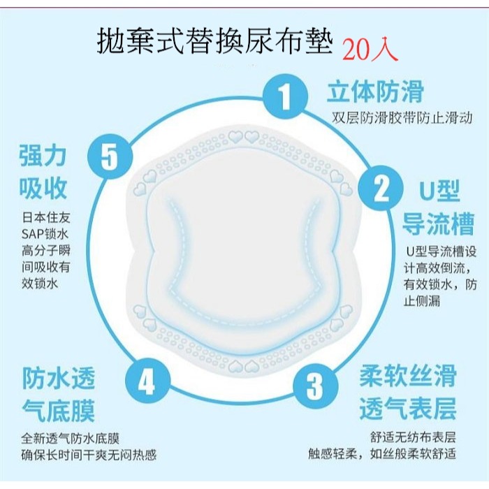 柯爾鴨尿布寵物屎兜 背有扣環可勾牽繩柯爾鴨尿不濕柯爾鴨衣服尿布網紅鴨尿不濕雞鵝尿片柯爾鴨屎兜可換洗尿布柯爾鴨寵物尿布墊-規格圖10