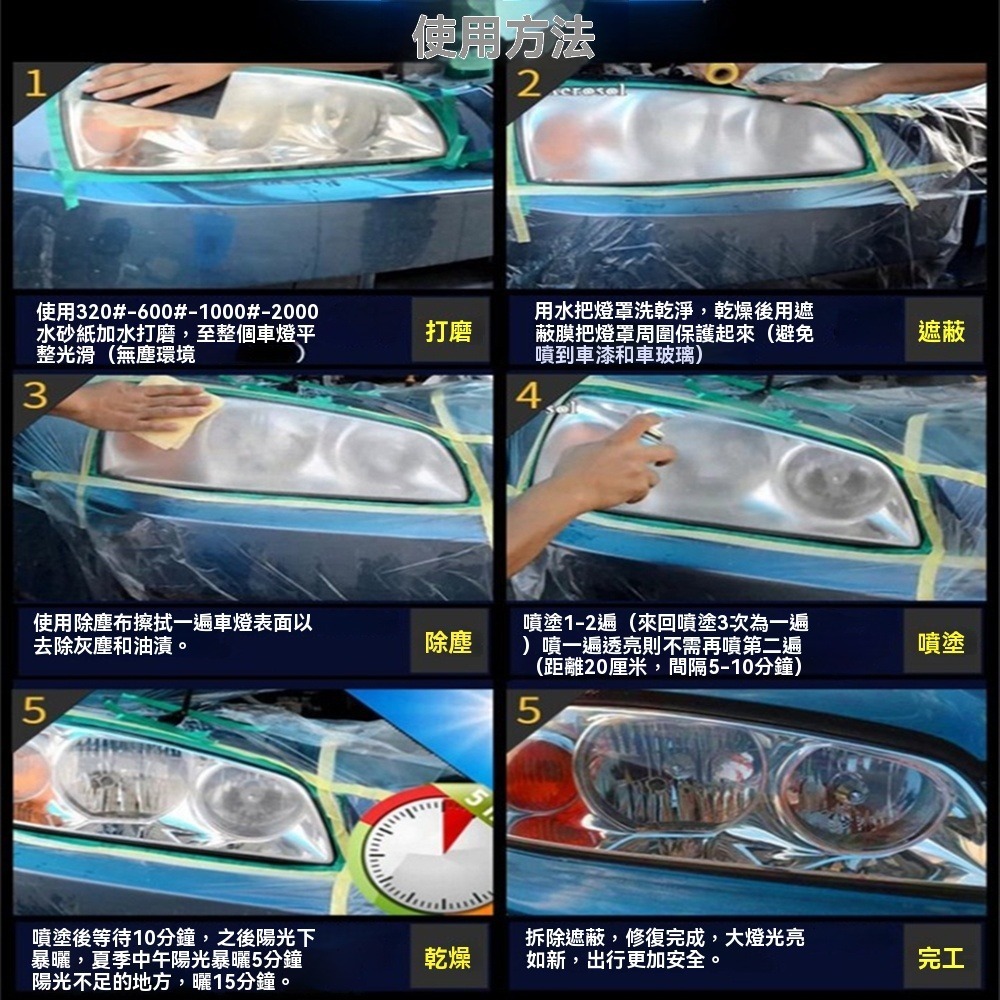 汽車大燈翻新修復液200ml送砂纸遮蔽膜車燈拋光還原劑發黃老化燈罩劃痕刮傷清洗工具套裝-細節圖6