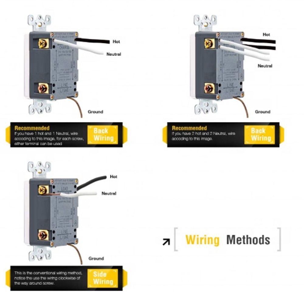 接地故障斷電保護LED插座帶面板美標CECB ISO9001認證110V220V20A250V GFCI漏電保護牆壁插座-細節圖6