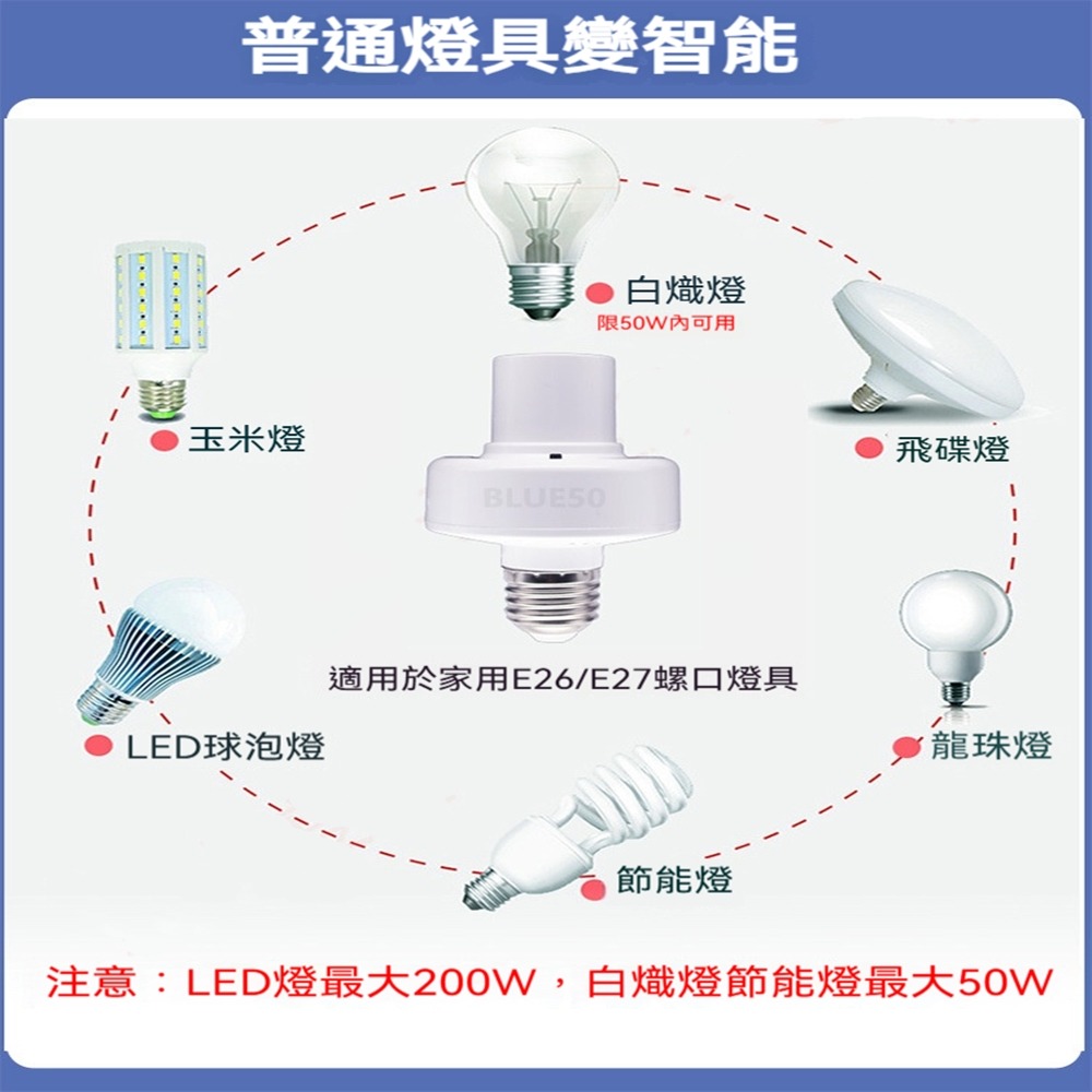 遠程遙控無線開關燈座 塗鴉智能燈頭無線遙控開關E27燈座無線遙控 RF433無線遙控定時語音燈燈座無線開關-細節圖4