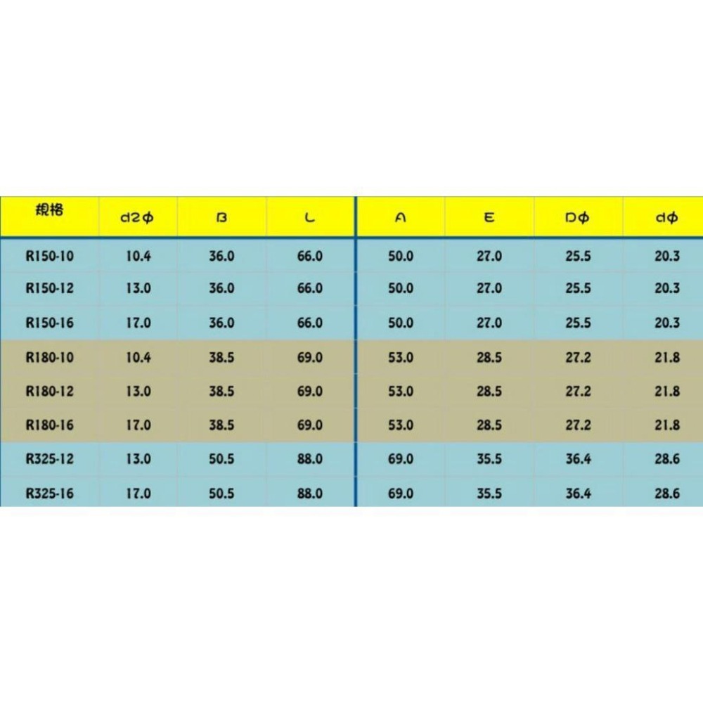 R型端子、SQ方型端子325平方(台灣製)-細節圖6