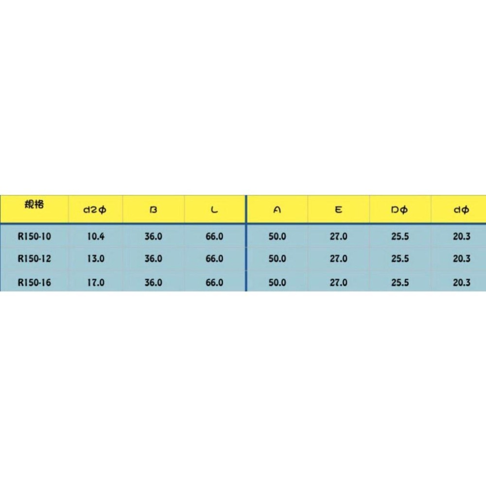 R型端子、SQ方型端子150平方(台灣製)-細節圖6