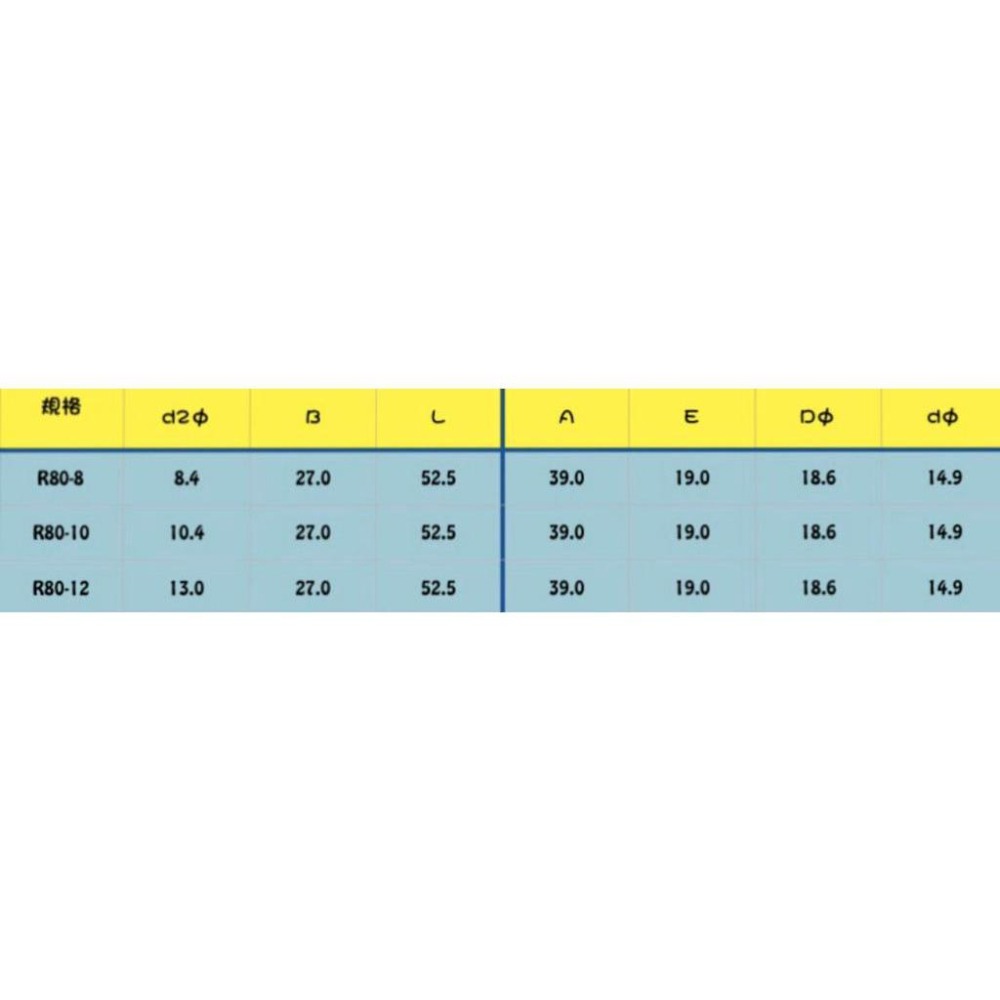 R型端子、SQ方型端子80平方(台灣製)-細節圖6