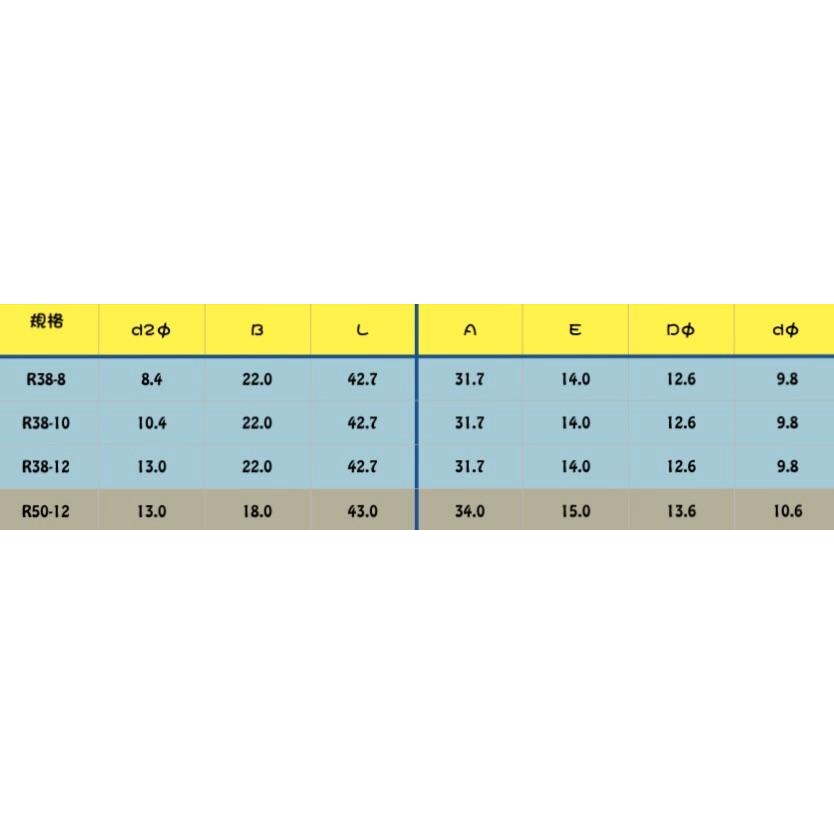 R型端子、SQ方型端子50平方(台灣製)-細節圖4