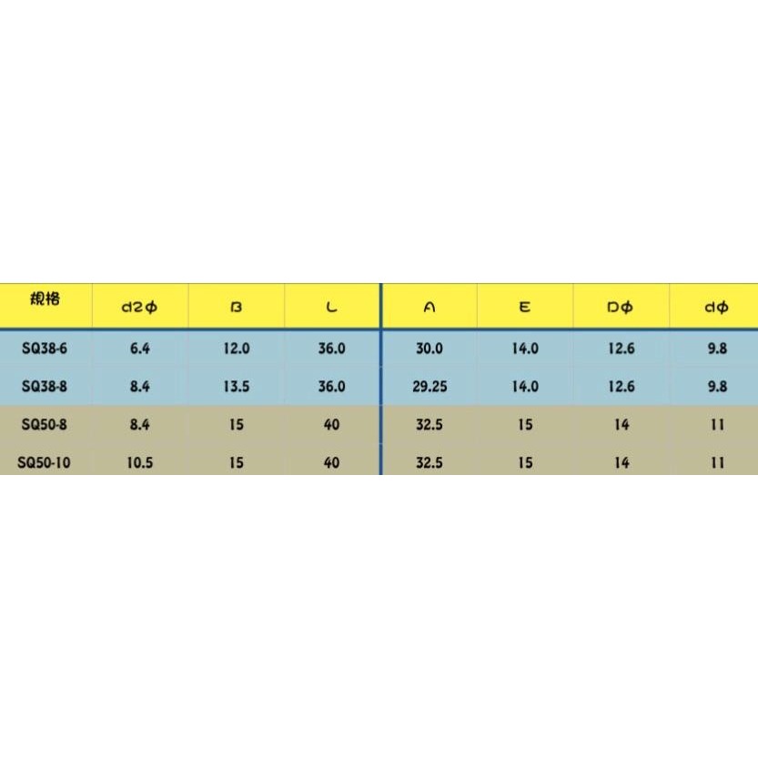 R型端子、SQ方型端子50平方(台灣製)-細節圖6
